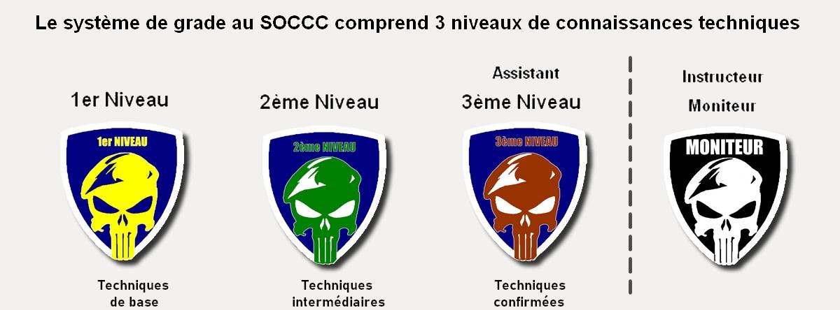 Grade soccc