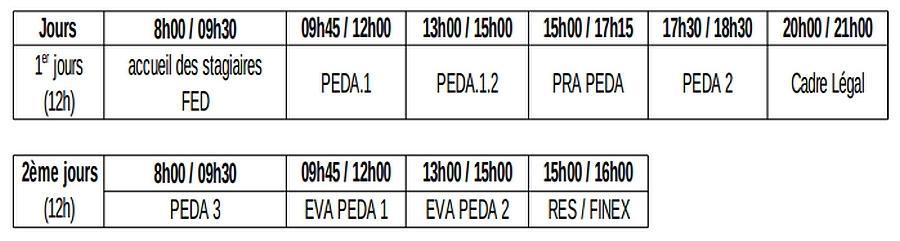 Programme bmf interne