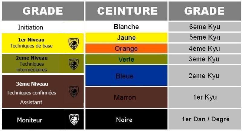 Tableau equivalence grade soccc 1